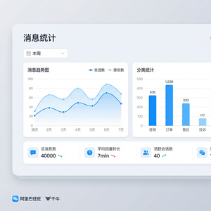 旺旺商聊官网 - 旺旺商聊情感连接商家客服指南